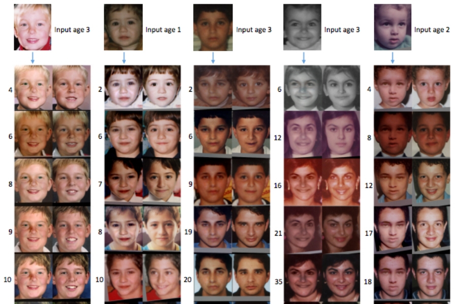 Λογισμικό της Google δημιουργεί μελλοντολογικά πορτρέτα