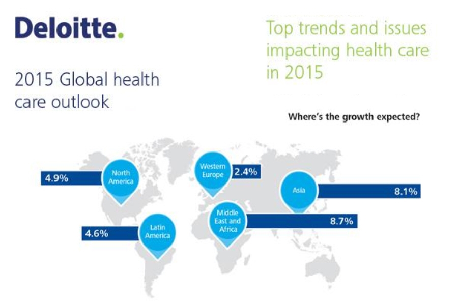 Οι παγκόσμιες προοπτικές της υγειονομικής περίθαλψης για το 2015