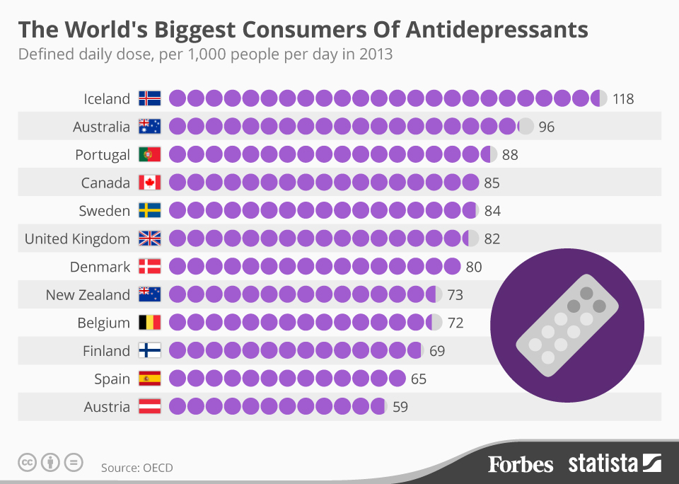Δείτε τους μεγαλύτερους καταναλωτές αντικαταθλιπτικών παγκοσμίως