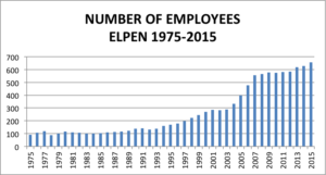 elpen_employees