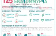 Τι δείχνουν τα νεότερα δεδομένα στη θεραπεία της ψωρίασης