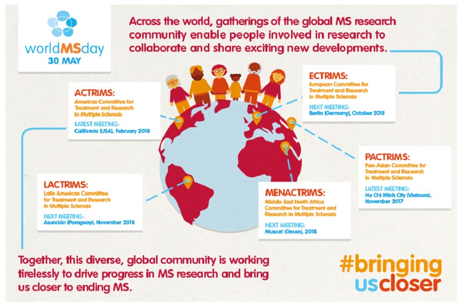#BringingUsCloser: Παγκόσμια εκστρατεία για την Πολλαπλή Σκλήρυνση