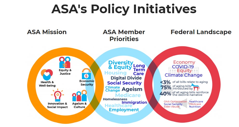 Πηγή : American Society on Aging, https://www.asaging.org/asas-policy-initiatives